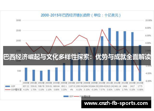 巴西经济崛起与文化多样性探索：优势与成就全面解读