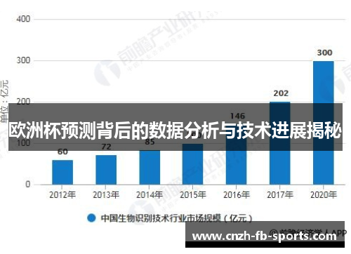欧洲杯预测背后的数据分析与技术进展揭秘