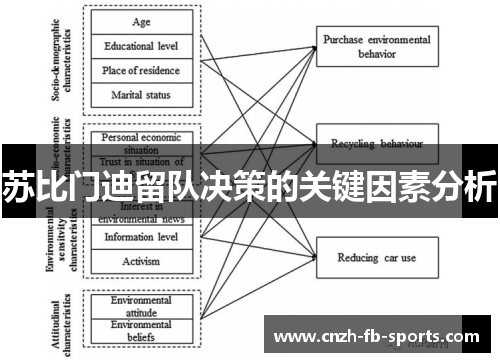 苏比门迪留队决策的关键因素分析