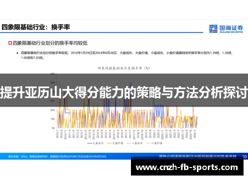 提升亚历山大得分能力的策略与方法分析探讨