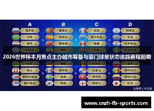 2026世界杯本月焦点主办城市筹备与豪门球星状态追踪赛程前瞻